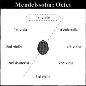 094 Mendelssohn: Octet E flat major, Quartet D major