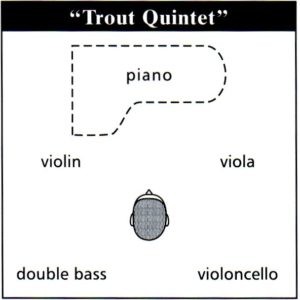 106 Schubert: The Trout Quintet D 667, 4 Impromptus D 899