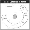 111 Instruments Position 3