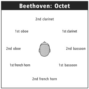 115 Ludwig van Beethoven: Septet op. 20, Octet op. 103