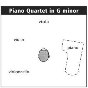 116 Wolfgang Amadeus Mozart: The Piano Quartets KV 478 and 493