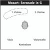 136 Instruments Position