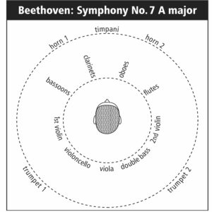 149 Ludwig van Beethoven: Symphonies Nos. 7 & 8