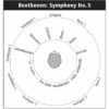 164 Instruments Position 1