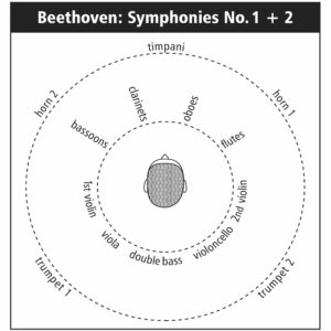 157 Ludwig van Beethoven: Symphonies Nos. 1 & 2