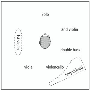 163 Antonio Vivaldi: Concerto RV 317 in G minor, Concerto RV 257 in E flat major