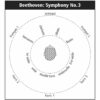 171 Instruments Position Symph. 3