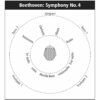 171 Instruments Position Symph. 4