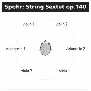 172 Louis Spohr: String Sextet in C major op. 140, Nonet in F major op. 31