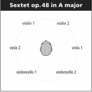 196 Dvořák: Sextet in A major op. 48, String trios op. 74 & op. 75a