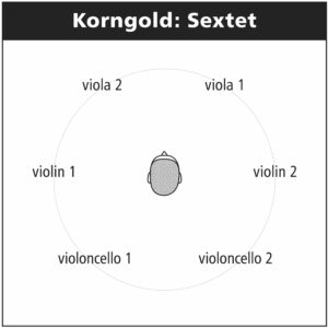 198 Korngold: String sextet D major op. 10, Piano quintet E major op. 15
