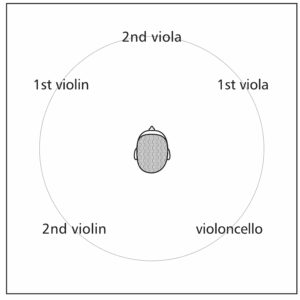 224 Mozart: String Quintets G minor KV 516 & B flat major KV 174