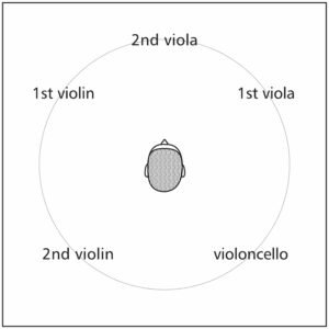 225 Mozart: String Quintets E flat major KV 614 & D major KV 593