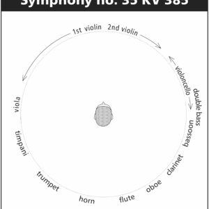 230 Mozart Symphonies KV 425 “Linz”, KV 385 “Haffner