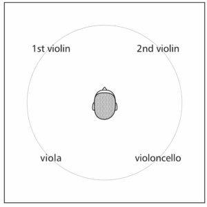 233 Mozart: String Quartets G major KV 387 & D minor KV 421