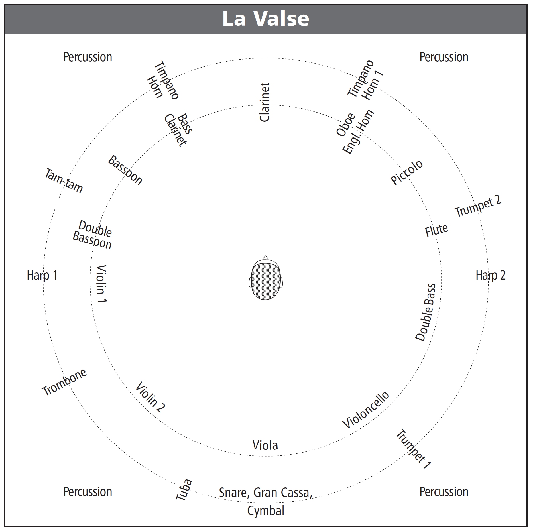 Instruments Position La Valse