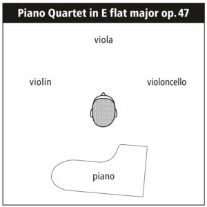 144 Schumann: Piano Quartet op. 47, Piano Quintet op. 44