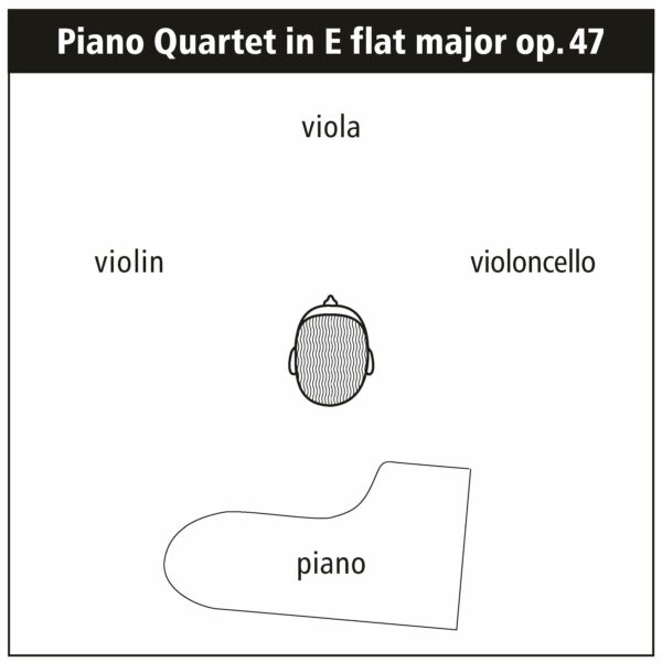 144 instruments position quartet