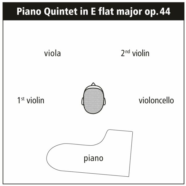 144 instruments position quintet